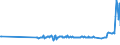 KN 01022921 /Exporte /Einheit = Preise (Euro/Bes. Maßeinheiten) /Partnerland: Schweden /Meldeland: Eur27_2020 /01022921:Rinder, mit Einem Gewicht von > 80 kg bis 160 kg, zum Schlachten