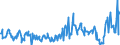 KN 01022921 /Exporte /Einheit = Preise (Euro/Bes. Maßeinheiten) /Partnerland: Intra-eur /Meldeland: Eur27_2020 /01022921:Rinder, mit Einem Gewicht von > 80 kg bis 160 kg, zum Schlachten