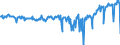 KN 01022941 /Exporte /Einheit = Preise (Euro/Bes. Maßeinheiten) /Partnerland: Intra-eur /Meldeland: Eur27_2020 /01022941:Rinder, mit Einem Gewicht von > 160 kg bis 300 kg, zum Schlachten