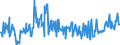 KN 01022941 /Exporte /Einheit = Preise (Euro/Bes. Maßeinheiten) /Partnerland: Extra-eur /Meldeland: Eur27_2020 /01022941:Rinder, mit Einem Gewicht von > 160 kg bis 300 kg, zum Schlachten