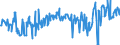 KN 01022951 /Exporte /Einheit = Preise (Euro/Bes. Maßeinheiten) /Partnerland: Niederlande /Meldeland: Eur27_2020 /01022951:Färsen `weibliche Rinder, die Noch Nicht Gekalbt Haben`, mit Einem Gewicht von > 300 kg, zum Schlachten