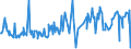 KN 01022951 /Exporte /Einheit = Preise (Euro/Bes. Maßeinheiten) /Partnerland: Griechenland /Meldeland: Eur27_2020 /01022951:Färsen `weibliche Rinder, die Noch Nicht Gekalbt Haben`, mit Einem Gewicht von > 300 kg, zum Schlachten