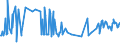 KN 01022951 /Exporte /Einheit = Preise (Euro/Bes. Maßeinheiten) /Partnerland: Lettland /Meldeland: Eur27_2020 /01022951:Färsen `weibliche Rinder, die Noch Nicht Gekalbt Haben`, mit Einem Gewicht von > 300 kg, zum Schlachten