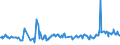 KN 01022951 /Exporte /Einheit = Preise (Euro/Bes. Maßeinheiten) /Partnerland: Litauen /Meldeland: Eur27_2020 /01022951:Färsen `weibliche Rinder, die Noch Nicht Gekalbt Haben`, mit Einem Gewicht von > 300 kg, zum Schlachten