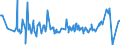 KN 01022951 /Exporte /Einheit = Preise (Euro/Bes. Maßeinheiten) /Partnerland: Tschechien /Meldeland: Eur27_2020 /01022951:Färsen `weibliche Rinder, die Noch Nicht Gekalbt Haben`, mit Einem Gewicht von > 300 kg, zum Schlachten