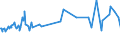 KN 01022951 /Exporte /Einheit = Preise (Euro/Bes. Maßeinheiten) /Partnerland: Slowakei /Meldeland: Eur27_2020 /01022951:Färsen `weibliche Rinder, die Noch Nicht Gekalbt Haben`, mit Einem Gewicht von > 300 kg, zum Schlachten