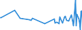 KN 01022951 /Exporte /Einheit = Preise (Euro/Bes. Maßeinheiten) /Partnerland: Rumaenien /Meldeland: Eur27_2020 /01022951:Färsen `weibliche Rinder, die Noch Nicht Gekalbt Haben`, mit Einem Gewicht von > 300 kg, zum Schlachten