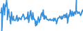 KN 01022951 /Exporte /Einheit = Preise (Euro/Bes. Maßeinheiten) /Partnerland: Extra-eur /Meldeland: Eur27_2020 /01022951:Färsen `weibliche Rinder, die Noch Nicht Gekalbt Haben`, mit Einem Gewicht von > 300 kg, zum Schlachten