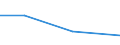 KN 01022951 /Exporte /Einheit = Mengen in Tonnen /Partnerland: Ver.koenigreich(Ohne Nordirland) /Meldeland: Eur27_2020 /01022951:Färsen `weibliche Rinder, die Noch Nicht Gekalbt Haben`, mit Einem Gewicht von > 300 kg, zum Schlachten