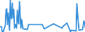 KN 01022951 /Exporte /Einheit = Mengen in Tonnen /Partnerland: Slowakei /Meldeland: Eur27_2020 /01022951:Färsen `weibliche Rinder, die Noch Nicht Gekalbt Haben`, mit Einem Gewicht von > 300 kg, zum Schlachten