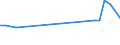 KN 01022951 /Exporte /Einheit = Mengen in Tonnen /Partnerland: Serbien /Meldeland: Eur27_2020 /01022951:Färsen `weibliche Rinder, die Noch Nicht Gekalbt Haben`, mit Einem Gewicht von > 300 kg, zum Schlachten