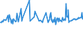 KN 01022959 /Exporte /Einheit = Preise (Euro/Bes. Maßeinheiten) /Partnerland: Rumaenien /Meldeland: Eur27_2020 /01022959:Färsen `weibliche Rinder, die Noch Nicht Gekalbt Haben`, Lebend, mit Einem Gewicht von > 300 kg (Ausg. zum Schlachten Sowie Reinrassige Zuchttiere)