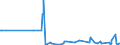 KN 01022959 /Exporte /Einheit = Mengen in Tonnen /Partnerland: Lettland /Meldeland: Eur27_2020 /01022959:Färsen `weibliche Rinder, die Noch Nicht Gekalbt Haben`, Lebend, mit Einem Gewicht von > 300 kg (Ausg. zum Schlachten Sowie Reinrassige Zuchttiere)