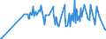 KN 01022961 /Exporte /Einheit = Preise (Euro/Bes. Maßeinheiten) /Partnerland: Finnland /Meldeland: Eur27_2020 /01022961:KÃ¼he, mit Einem Gewicht von > 300 kg, zum Schlachten (Ausg. FÃ¤rsen)