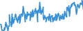 KN 01022961 /Exporte /Einheit = Preise (Euro/Bes. Maßeinheiten) /Partnerland: Extra-eur /Meldeland: Eur27_2020 /01022961:KÃ¼he, mit Einem Gewicht von > 300 kg, zum Schlachten (Ausg. FÃ¤rsen)