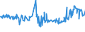 CN 01022991 /Exports /Unit = Prices (Euro/suppl. units) /Partner: Slovakia /Reporter: Eur27_2020 /01022991:Cattle of a Weight > 300 kg, for Slaughter (Excl. Heifers and Cows)