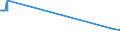 KN 01022999 /Exporte /Einheit = Preise (Euro/Bes. Maßeinheiten) /Partnerland: Estland /Meldeland: Eur27_2020 /01022999:Rinder, Lebend, mit Einem Gewicht von > 300 kg (Ausg. zum Schlachten Sowie Reinrassige Zuchttiere, Färsen und Kühe)