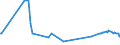 KN 01022999 /Exporte /Einheit = Preise (Euro/Bes. Maßeinheiten) /Partnerland: Lettland /Meldeland: Eur27_2020 /01022999:Rinder, Lebend, mit Einem Gewicht von > 300 kg (Ausg. zum Schlachten Sowie Reinrassige Zuchttiere, Färsen und Kühe)