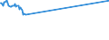 KN 01022999 /Exporte /Einheit = Preise (Euro/Bes. Maßeinheiten) /Partnerland: Aserbaidschan /Meldeland: Europäische Union /01022999:Rinder, Lebend, mit Einem Gewicht von > 300 kg (Ausg. zum Schlachten Sowie Reinrassige Zuchttiere, Färsen und Kühe)