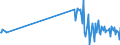 KN 01023990 /Exporte /Einheit = Preise (Euro/Bes. Maßeinheiten) /Partnerland: Ver.koenigreich /Meldeland: Europäische Union /01023990:Büffel, Lebend (Ausg. Hausbüffel und Reinrassige Zuchttiere)