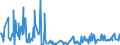 CN 01029020 /Exports /Unit = Quantities in tons /Partner: France /Reporter: Eur27_2020 /01029020:Bovine Pure-bred Breeding Animals (Excl. Cattle and Buffalo)