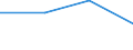 KN 01029035 /Exporte /Einheit = Preise (Euro/Bes. Maßeinheiten) /Partnerland: Oesterreich /Meldeland: Eur27 /01029035:Stiere 'hausrinder', Lebend, mit Einem Gewicht von > 220 kg (Ausg. Reinrassige Zuchttiere)