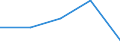 KN 01029035 /Exporte /Einheit = Preise (Euro/Bes. Maßeinheiten) /Partnerland: Extra-eur /Meldeland: Eur27 /01029035:Stiere 'hausrinder', Lebend, mit Einem Gewicht von > 220 kg (Ausg. Reinrassige Zuchttiere)