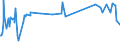 KN 01029091 /Exporte /Einheit = Preise (Euro/Bes. Maßeinheiten) /Partnerland: Schweiz /Meldeland: Eur27_2020 /01029091:Hausrinder, Lebend (Ausg. Rinder und BÃ¼ffel und Reinrassige Zuchttiere)