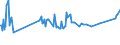 KN 01029091 /Exporte /Einheit = Preise (Euro/Bes. Maßeinheiten) /Partnerland: Tuerkei /Meldeland: Eur27_2020 /01029091:Hausrinder, Lebend (Ausg. Rinder und BÃ¼ffel und Reinrassige Zuchttiere)