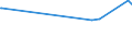 KN 01029091 /Exporte /Einheit = Preise (Euro/Bes. Maßeinheiten) /Partnerland: Slowakei /Meldeland: Europäische Union /01029091:Hausrinder, Lebend (Ausg. Rinder und BÃ¼ffel und Reinrassige Zuchttiere)