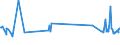 KN 01029091 /Exporte /Einheit = Preise (Euro/Bes. Maßeinheiten) /Partnerland: Kroatien /Meldeland: Eur27_2020 /01029091:Hausrinder, Lebend (Ausg. Rinder und BÃ¼ffel und Reinrassige Zuchttiere)