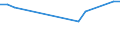 CN 01029091 /Exports /Unit = Prices (Euro/suppl. units) /Partner: Not Determined Intra /Reporter: Eur27_2020 /01029091:Live Domestic Bovine Animals (Excl. Cattle and Buffalo and Pure-bred for Breeding)