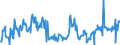 KN 01029091 /Exporte /Einheit = Preise (Euro/Bes. Maßeinheiten) /Partnerland: Intra-eur /Meldeland: Eur27_2020 /01029091:Hausrinder, Lebend (Ausg. Rinder und BÃ¼ffel und Reinrassige Zuchttiere)