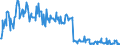 CN 01029091 /Exports /Unit = Quantities in tons /Partner: Italy /Reporter: Eur27_2020 /01029091:Live Domestic Bovine Animals (Excl. Cattle and Buffalo and Pure-bred for Breeding)