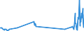 KN 01029091 /Exporte /Einheit = Mengen in Tonnen /Partnerland: Kroatien /Meldeland: Eur27_2020 /01029091:Hausrinder, Lebend (Ausg. Rinder und BÃ¼ffel und Reinrassige Zuchttiere)
