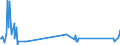 KN 01029091 /Exporte /Einheit = Mengen in Tonnen /Partnerland: Marokko /Meldeland: Eur27_2020 /01029091:Hausrinder, Lebend (Ausg. Rinder und BÃ¼ffel und Reinrassige Zuchttiere)