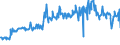 CN 01029099 /Exports /Unit = Prices (Euro/suppl. units) /Partner: Netherlands /Reporter: Eur27_2020 /01029099:Live Bovine Animals (Excl. Cattle, Buffalo, Pure-bred for Breeding and Domestic Species)