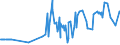 CN 01029099 /Exports /Unit = Prices (Euro/suppl. units) /Partner: Lithuania /Reporter: Eur27_2020 /01029099:Live Bovine Animals (Excl. Cattle, Buffalo, Pure-bred for Breeding and Domestic Species)