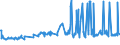 CN 0102 /Exports /Unit = Prices (Euro/ton) /Partner: Belarus /Reporter: Eur27_2020 /0102:Live Bovine Animals