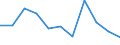 KN 01031000 /Exporte /Einheit = Preise (Euro/Bes. Maßeinheiten) /Partnerland: Belgien/Luxemburg /Meldeland: Eur27 /01031000:Zuchtschweine, Reinrassig