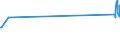 KN 01039211 /Exporte /Einheit = Preise (Euro/Bes. Maßeinheiten) /Partnerland: Nicht Ermittelte Laender  /Meldeland: Europäische Union /01039211:Sauen `hausschweine`, Lebend, mit Einem Gewicht von >= 160 kg, die Mindestens Einmal Geferkelt Haben (Ausg. Reinrassige Zuchttiere)