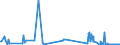 KN 01039211 /Exporte /Einheit = Mengen in Tonnen /Partnerland: Extra-eur /Meldeland: Eur27_2020 /01039211:Sauen `hausschweine`, Lebend, mit Einem Gewicht von >= 160 kg, die Mindestens Einmal Geferkelt Haben (Ausg. Reinrassige Zuchttiere)