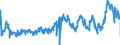 KN 01039219 /Exporte /Einheit = Preise (Euro/Bes. Maßeinheiten) /Partnerland: Italien /Meldeland: Eur27_2020 /01039219:Hausschweine, Lebend, mit Einem Gewicht von >= 50 kg (Ausg. Reinrassige Zuchttiere Sowie Sauen mit Einem Gewicht von >= 160 kg, die Mindestens Einmal Geferkelt Haben)