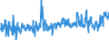 CN 01039219 /Exports /Unit = Prices (Euro/suppl. units) /Partner: Spain /Reporter: Eur27_2020 /01039219:Live Domestic Swine, Weighing >= 50 kg (Excl. Sows Having Farrowed at Least Once and Weighing >= 160 kg, and Those Pure-bred for Breeding)