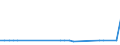 KN 01039219 /Exporte /Einheit = Preise (Euro/Bes. Maßeinheiten) /Partnerland: Serb.-mont. /Meldeland: Eur15 /01039219:Hausschweine, Lebend, mit Einem Gewicht von >= 50 kg (Ausg. Reinrassige Zuchttiere Sowie Sauen mit Einem Gewicht von >= 160 kg, die Mindestens Einmal Geferkelt Haben)