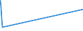 CN 01039219 /Exports /Unit = Prices (Euro/suppl. units) /Partner: Thailand /Reporter: Eur27_2020 /01039219:Live Domestic Swine, Weighing >= 50 kg (Excl. Sows Having Farrowed at Least Once and Weighing >= 160 kg, and Those Pure-bred for Breeding)