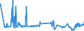 CN 01039290 /Exports /Unit = Prices (Euro/suppl. units) /Partner: Slovakia /Reporter: Eur27_2020 /01039290:Live Non-domestic Swine, Weighing >= 50 Kg