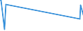 CN 01039290 /Exports /Unit = Prices (Euro/suppl. units) /Partner: Canada /Reporter: Eur27_2020 /01039290:Live Non-domestic Swine, Weighing >= 50 Kg