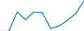 KN 0103 /Exporte /Einheit = Preise (Euro/Tonne) /Partnerland: Belgien/Luxemburg /Meldeland: Eur27 /0103:Schweine, Lebend