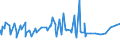 CN 0103 /Exports /Unit = Prices (Euro/ton) /Partner: Andorra /Reporter: Eur27_2020 /0103:Live Swine